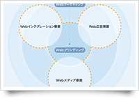 事業ドメイン