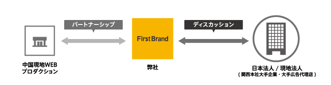 私たちの役割